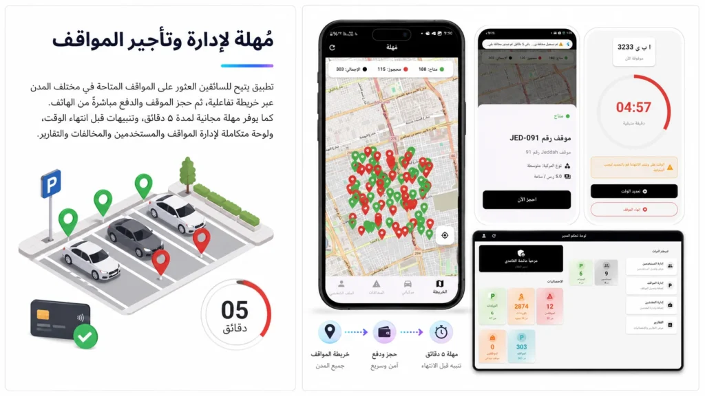 تطبيق مُهلة لإدارة وتأجير المواقف - نموذج أولي من تنفيذ رابط لتقنية المعلومات