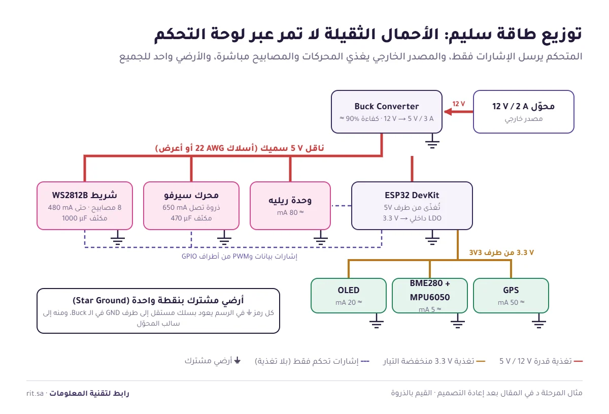 مخطط توزيع الطاقة الصحيح لمشروع ESP32 بمصدر خارجي ومنظم Buck وأرضي مشترك