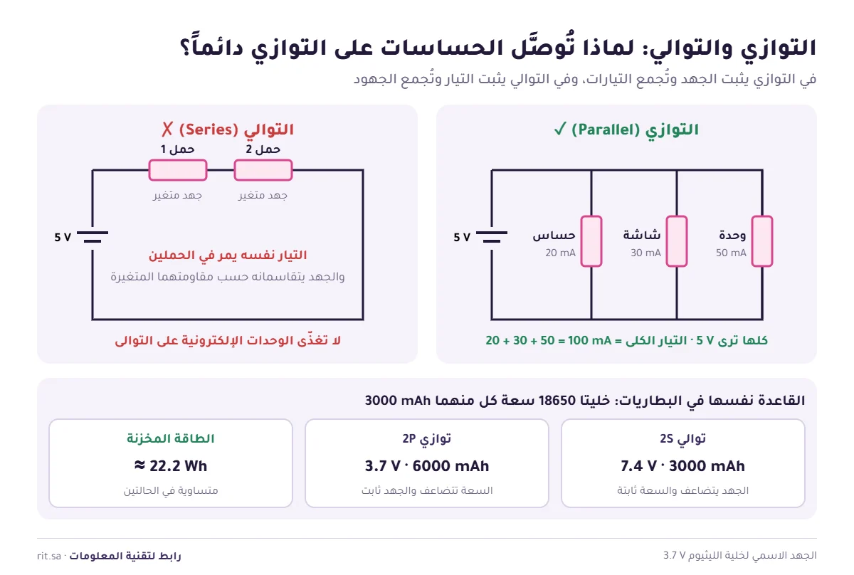 الفرق بين التوصيل على التوازي والتوالي في توزيع الجهد والتيار وفي البطاريات