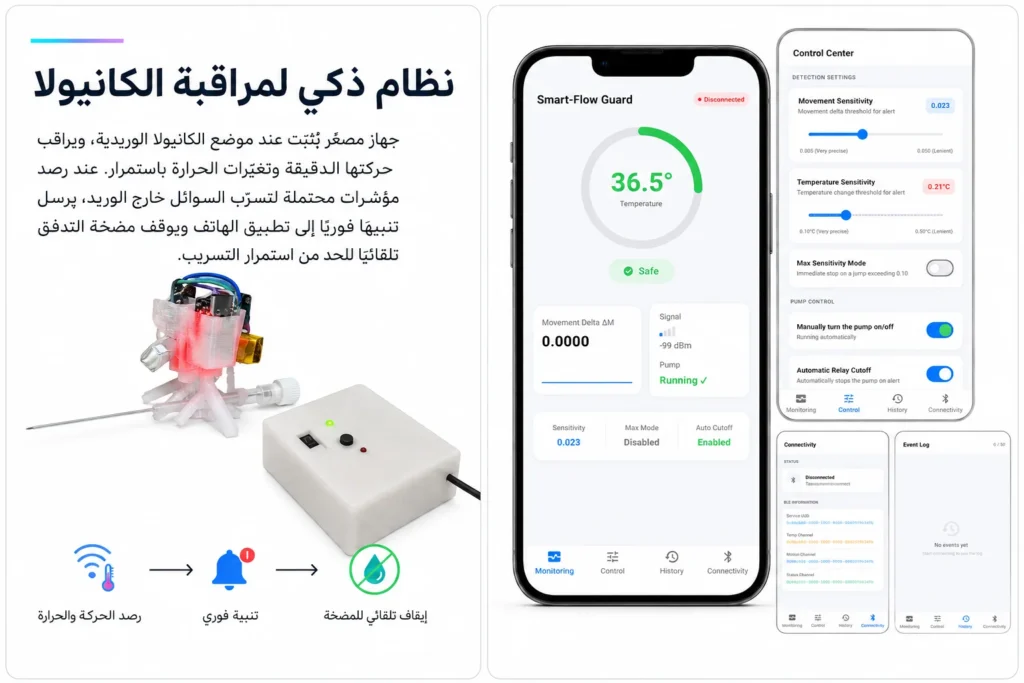 نظام ذكي لمراقبة الكانيولا - نموذج أولي من تنفيذ رابط لتقنية المعلومات