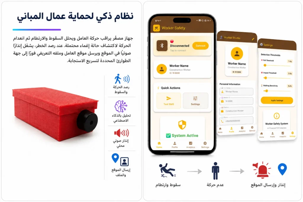 نظام ذكي لحماية عمال المباني - نموذج أولي من تنفيذ رابط لتقنية المعلومات
