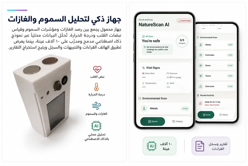 جهاز ذكي لتحليل السموم والغازات - نموذج أولي من تنفيذ رابط لتقنية المعلومات